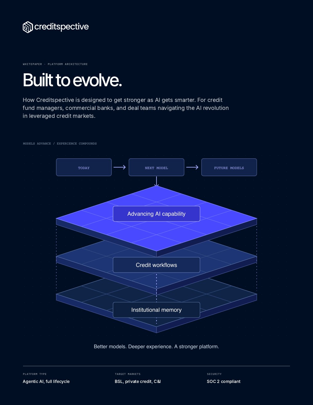 PDF cover for Built to Evolve — How Creditspective Is Designed to Get Stronger as AI Gets Smarter
