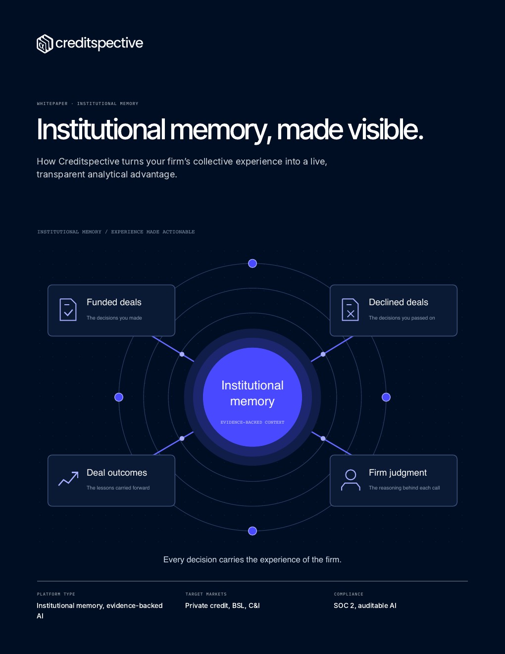 PDF cover for Institutional Memory, Made Visible